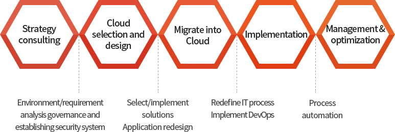 DevOps – What Good Looks Like - Penta Consulting