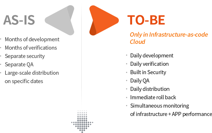 DevOps – What Good Looks Like - Penta Consulting